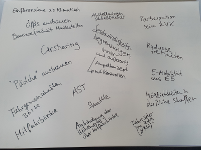 Ergebnisse des Brainstormings